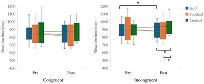 Comparative effects of open-skill and closed-skill sports on executive function in university students: a 16-week quasi-experimental study